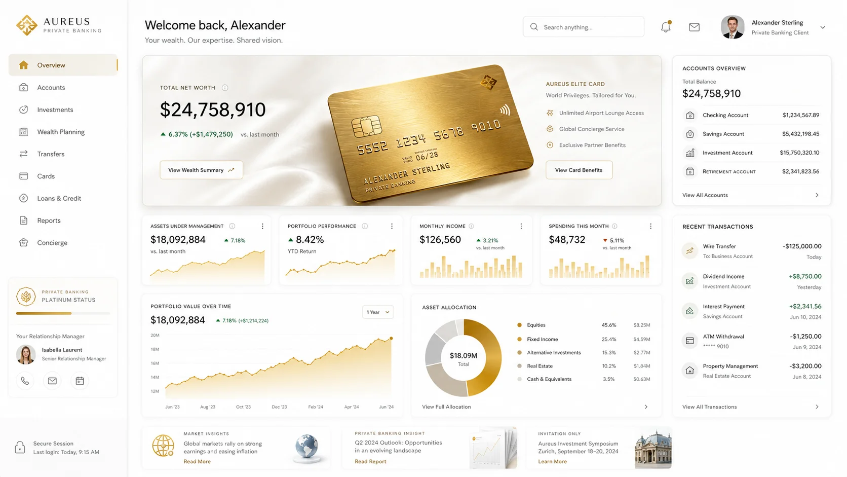 ahmedsamir wordpress Design